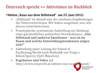 Österreich spricht >> Aktivitäten im Rückblick
Aktion „Raus aus dem Stillstand“ am 25. Juni 2012:
   » „Stillstand“ ist aktuell eine der stärksten Empfindungen
      der ÖsterreicherInnen. Wir haben ausgelotet, was sich
      daraus entwickeln kann.
   » Prototypische, systemische Aufstellung zur Stärkung
      eines ganzheitlichen politischen Verständnisses: „Von
      Stillstand und anderen Emotionen – was ist im
      Raum und welche Entwicklungstendenzen zeigen
      sich?“
   » Aufstellung unter Leitung der School of
      Facilitating/Berlin nach Methodik von Varga v.
      Kibed/Sparrer (SySt München)
   » Ergebnisse und Video auf
      http://www.oespricht.at/aktion-raus-aus-stillstand/
                                             10
 