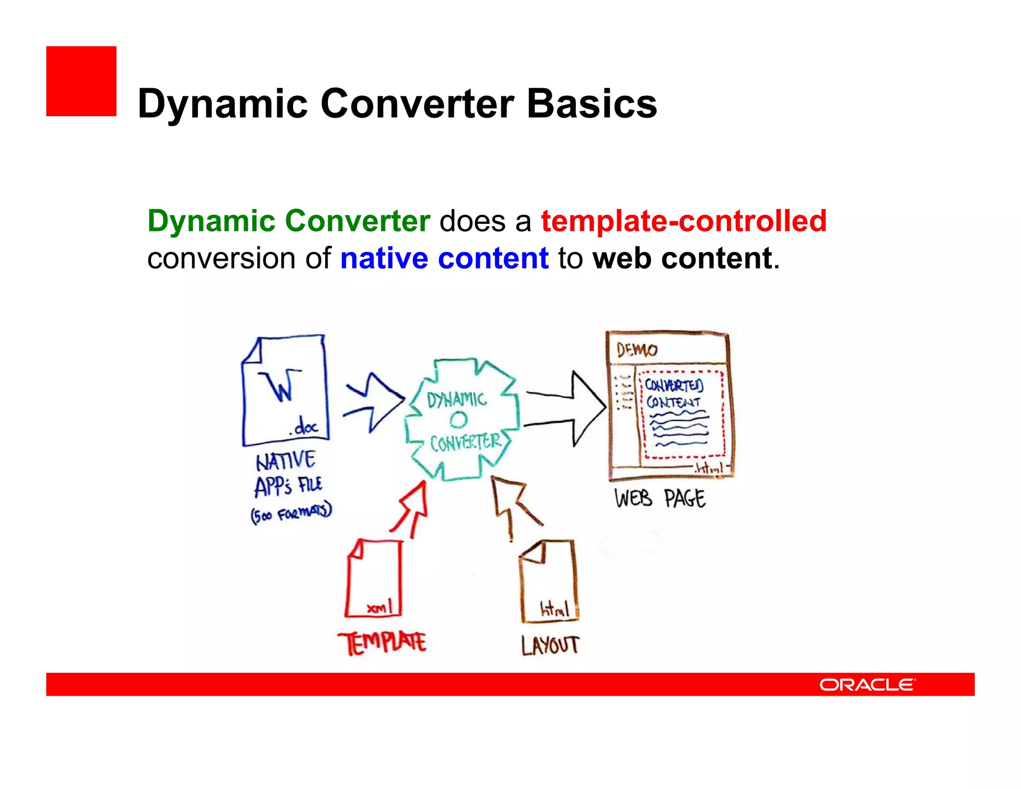 Dynamic Converter Basics

Dynamic Converter does a template-controlled
conversion of native content to web content.
 