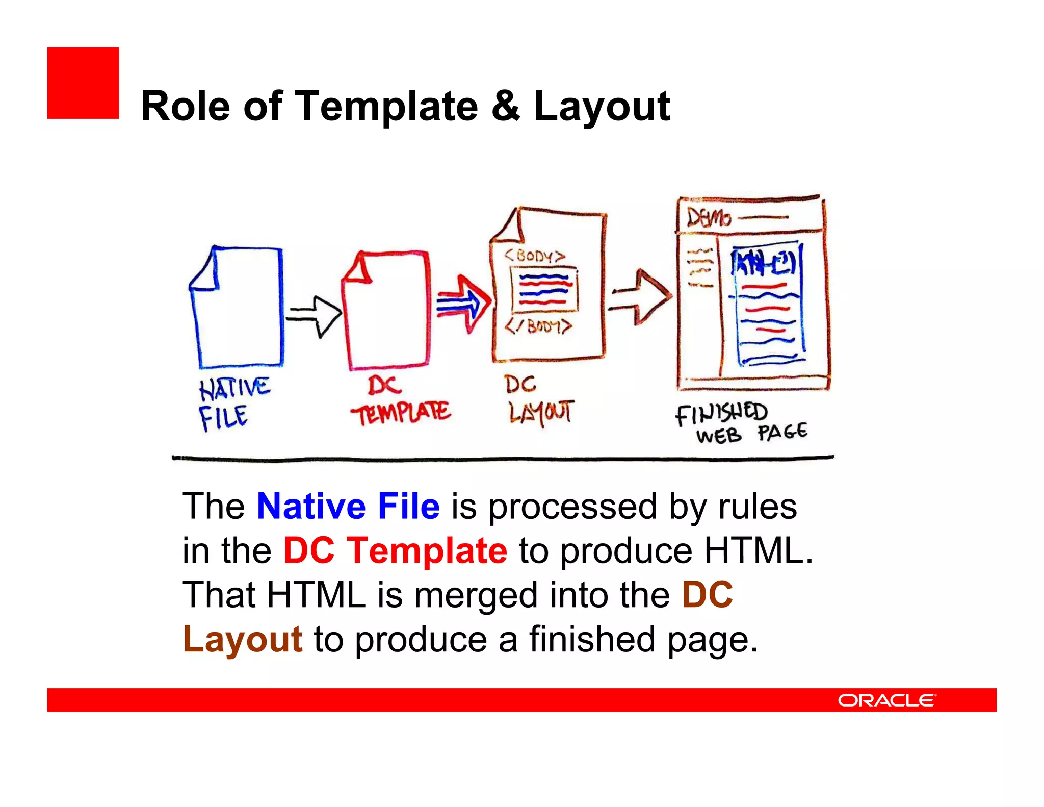 Role of Template & Layout




 The Native File is processed by rules
 in the DC Template to produce HTML
                                HTML.
 That HTML is merged into the DC
 Layout to produce a finished p g
    y      p                  page.
 