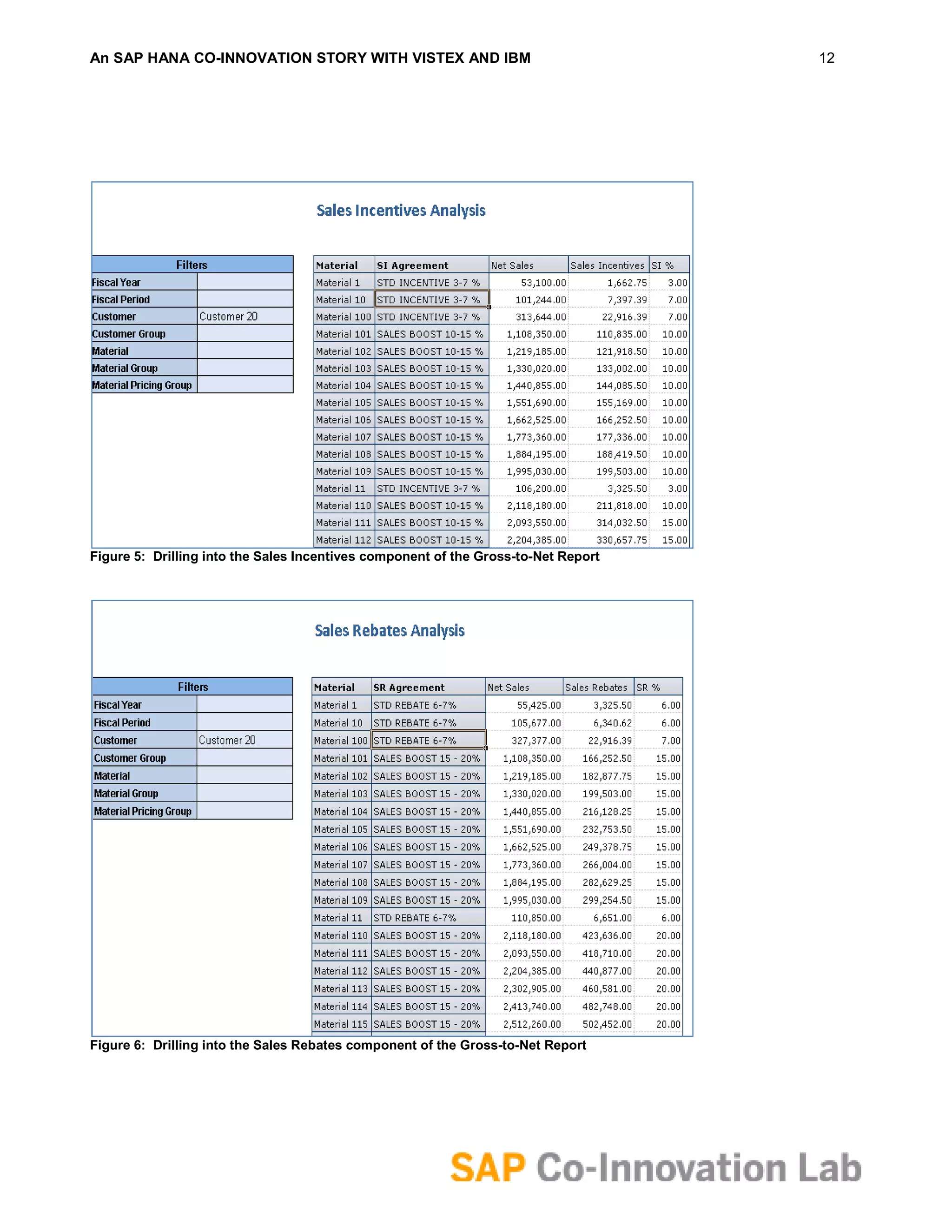 An SAP HANA CO-INNOVATION STORY WITH VISTEX AND IBM                                 12




Figure 5: Drilling into the Sales Incentives component of the Gross-to-Net Report




Figure 6: Drilling into the Sales Rebates component of the Gross-to-Net Report
 