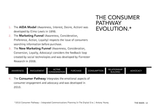 1.  The AIDA Model (Awareness, Interest, Desire, Action) was
developed by Elmo Lewis in 1898.
2.  The Marketing Funnel (Awareness, Consideration,
Preference, Action, Loyalty) respects the issue of consumers
searching information before purchase.
3.  The New Marketing Funnel (Awareness, Consideration,
Conversion, Loyalty, Advocacy) considers the feedback loop
created by social technologies and was developed by Forrester
Research in 2008.
AWARENESS

INVOLVEMENT

ACTIVE
CONSIDERATION

PURCHASE

THE CONSUMER
PATHWAY
EVOLUTION.*

CONSUMPTION

RELATIONSHIP
BUILDING

ADVOCACY

4.  The Consumer Pathway integrates the emotional aspects of
consumer engagement and advocacy and was developed in
2010.

*2010 Consumer Pathway – Integrated Communications Planning In The Digital Era | Antony Young

THE MAIN 18

 