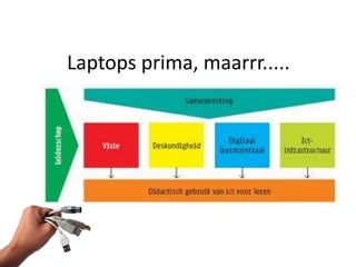 Laptops prima, maarrr.....
 