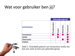 Wat voor gebruiker ben jij?
 