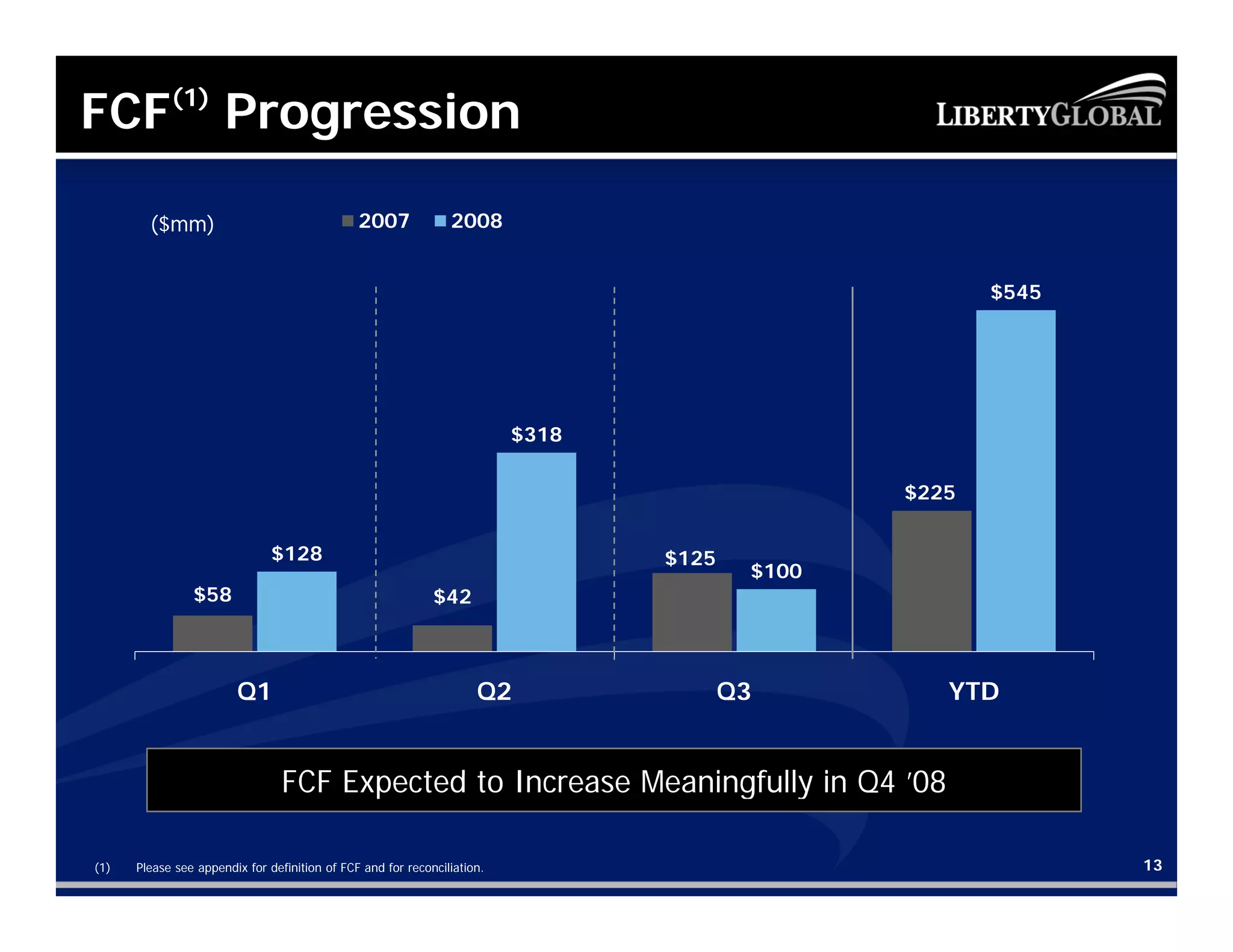 liberty global Q3_2008__Presentation
