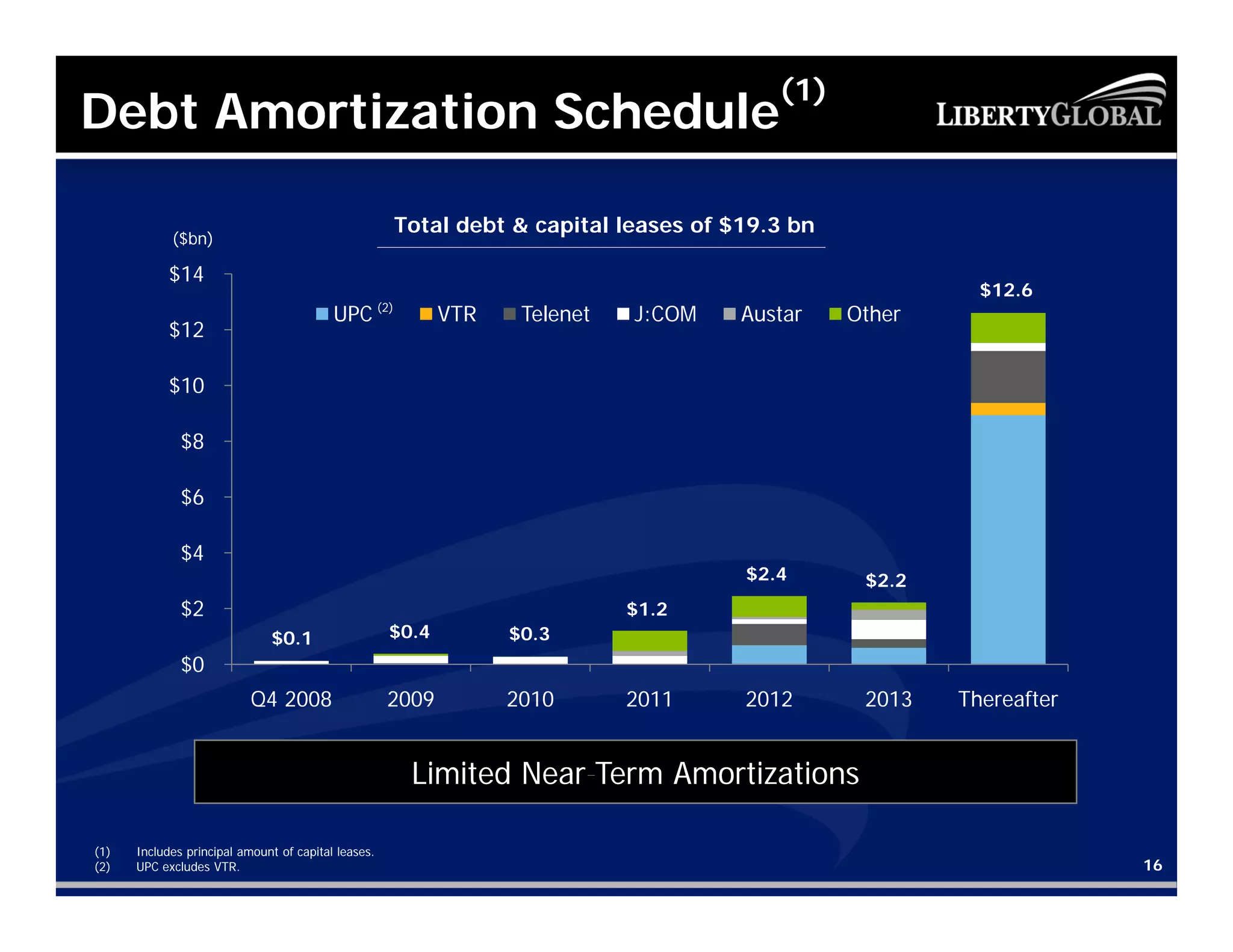 liberty global Q3_2008__Presentation