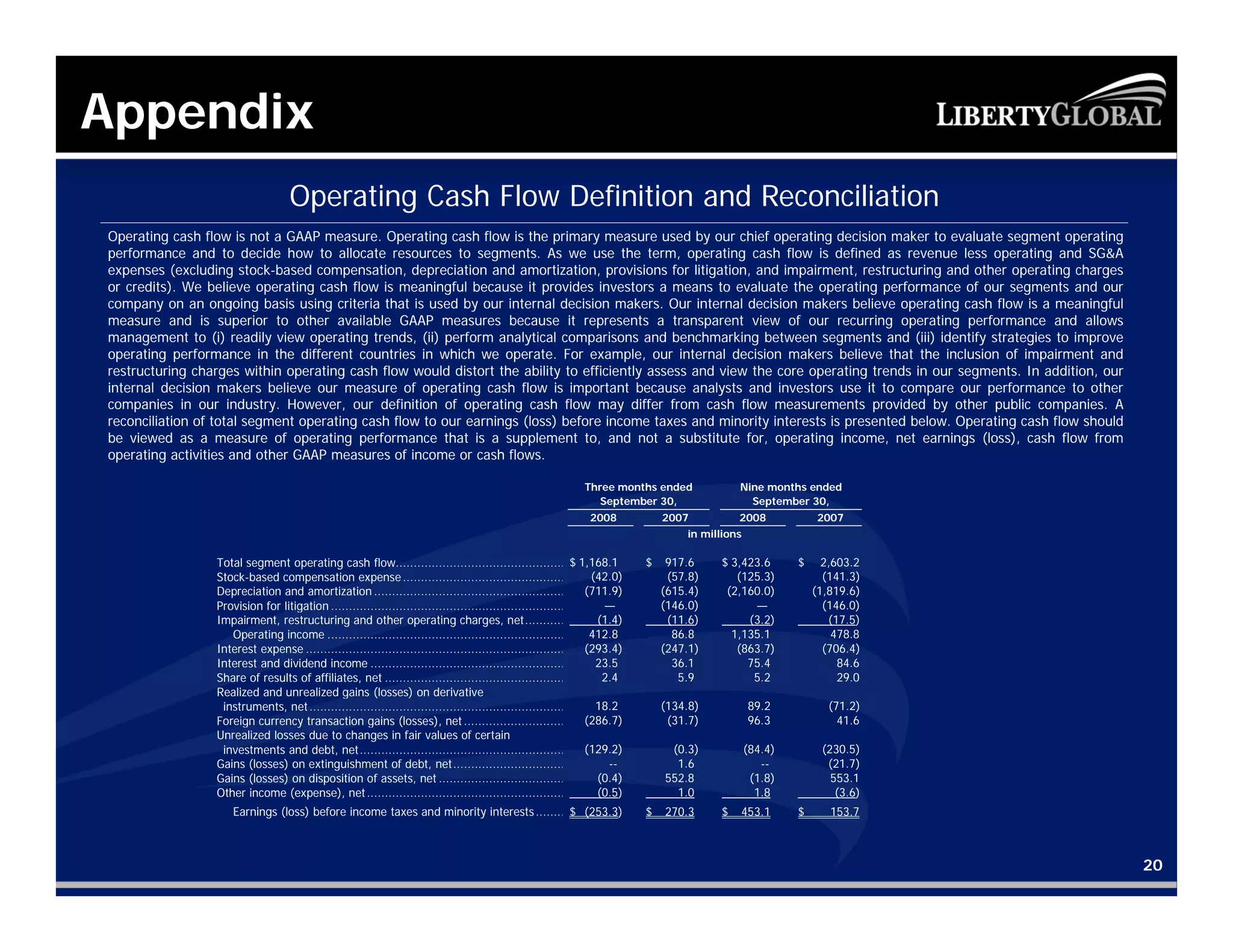liberty global Q3_2008__Presentation