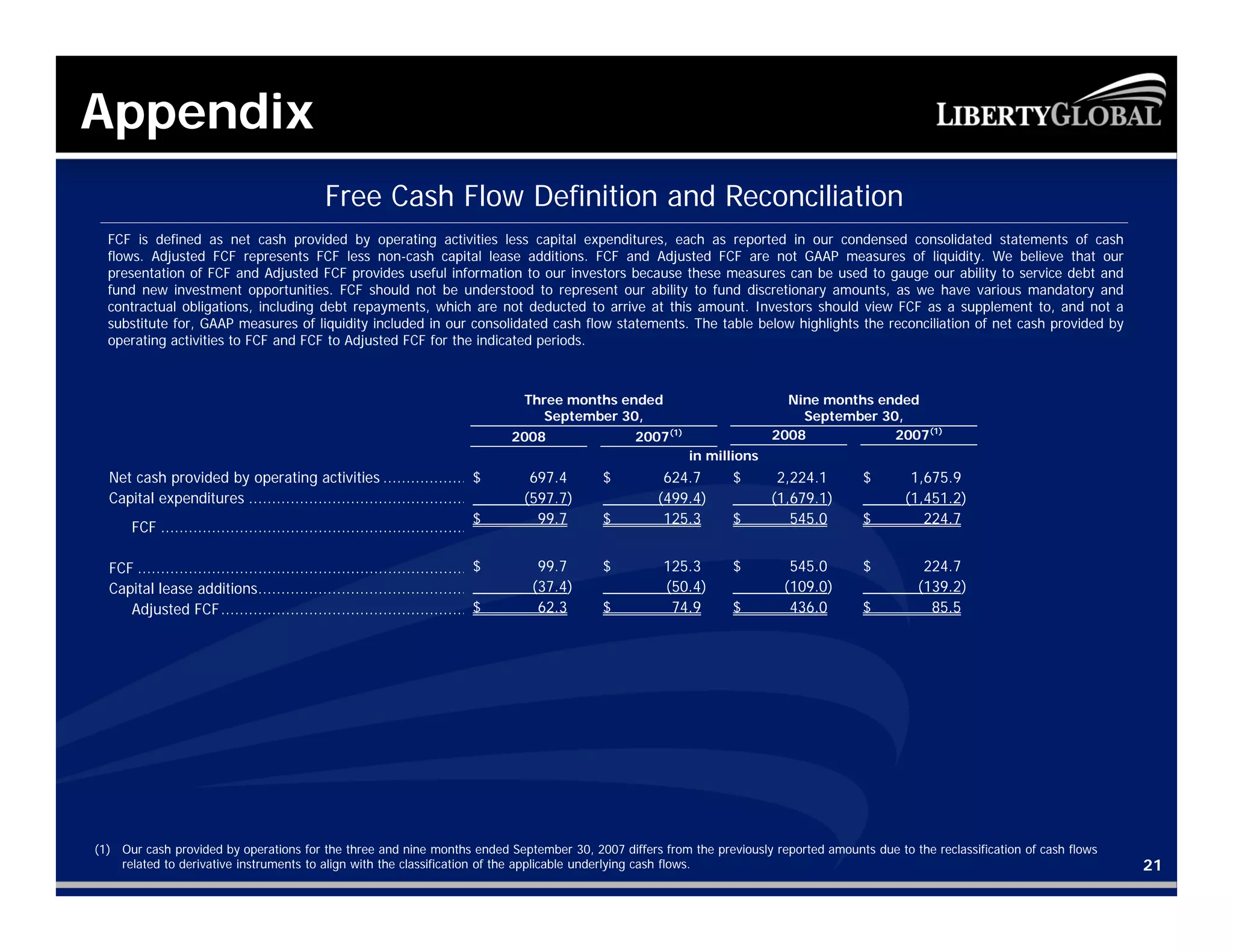 liberty global Q3_2008__Presentation