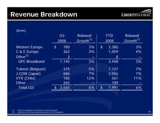 liberty global Q3_2008__Presentation