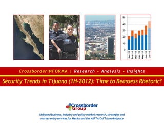 C r o ss bo r de r I N F O R M A | R e s e ar c h • A n al y s is • I n sig h t s

Security Trends in Tijuana (1H-2012): Time to Reassess Rhetoric?




                   Unbiased business, industry and policy market research, strategies and
                    market-entry services for Mexico and the NAFTA/CAFTA marketplace
 