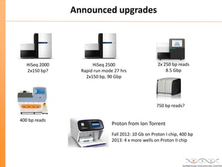 Updated: New High Throughput Sequencing technologies at the Norwegian ...