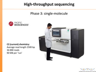 Updated: New High Throughput Sequencing technologies at the Norwegian ...