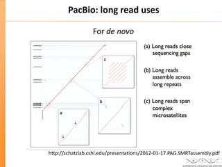 Updated: New High Throughput Sequencing technologies at the Norwegian ...