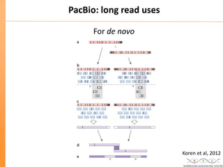 Updated: New High Throughput Sequencing technologies at the Norwegian ...