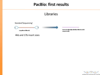 Updated: New High Throughput Sequencing technologies at the Norwegian ...