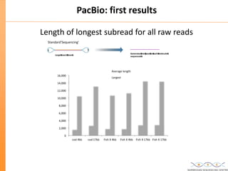 Updated: New High Throughput Sequencing technologies at the Norwegian ...