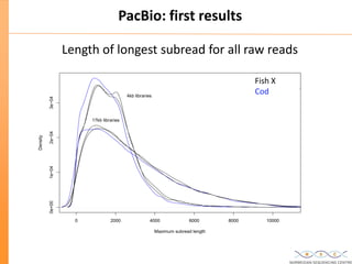 Updated: New High Throughput Sequencing technologies at the Norwegian ...