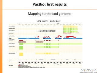 Updated: New High Throughput Sequencing technologies at the Norwegian ...
