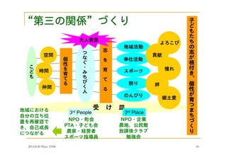 2012.8.30 Thus. 19:00 16
3rd People 3rd Place
 