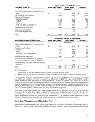 ameriprise   AEED45CE-26BE-403D-9B1D-2B0CB1B4E184_2008_AR