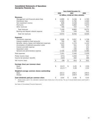 ameriprise   AEED45CE-26BE-403D-9B1D-2B0CB1B4E184_2008_AR