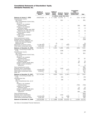 ameriprise   AEED45CE-26BE-403D-9B1D-2B0CB1B4E184_2008_AR