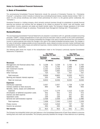 ameriprise   AEED45CE-26BE-403D-9B1D-2B0CB1B4E184_2008_AR