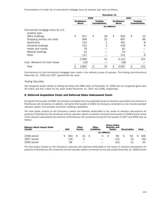 ameriprise   AEED45CE-26BE-403D-9B1D-2B0CB1B4E184_2008_AR