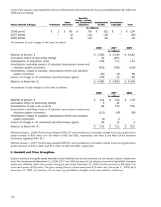ameriprise   AEED45CE-26BE-403D-9B1D-2B0CB1B4E184_2008_AR