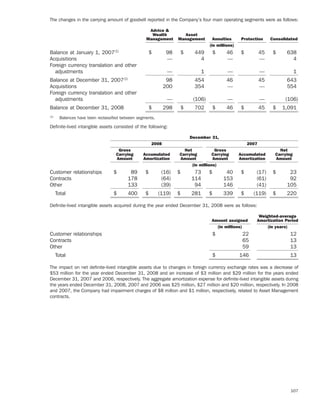 ameriprise   AEED45CE-26BE-403D-9B1D-2B0CB1B4E184_2008_AR