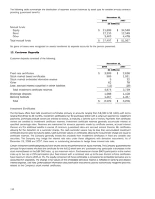 ameriprise   AEED45CE-26BE-403D-9B1D-2B0CB1B4E184_2008_AR