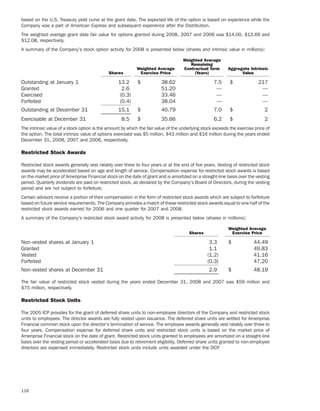 ameriprise   AEED45CE-26BE-403D-9B1D-2B0CB1B4E184_2008_AR