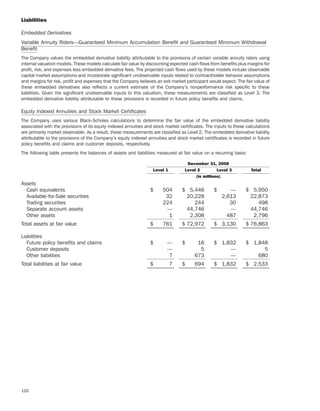 ameriprise   AEED45CE-26BE-403D-9B1D-2B0CB1B4E184_2008_AR