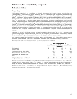 ameriprise   AEED45CE-26BE-403D-9B1D-2B0CB1B4E184_2008_AR
