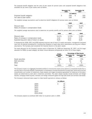 ameriprise   AEED45CE-26BE-403D-9B1D-2B0CB1B4E184_2008_AR