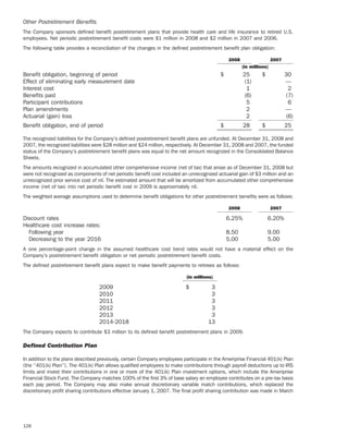 ameriprise   AEED45CE-26BE-403D-9B1D-2B0CB1B4E184_2008_AR
