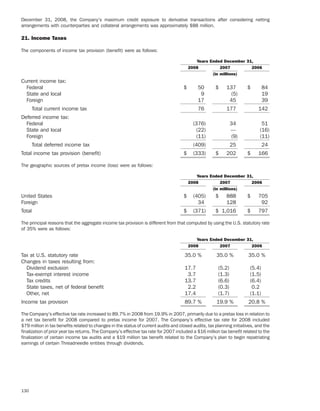 ameriprise   AEED45CE-26BE-403D-9B1D-2B0CB1B4E184_2008_AR