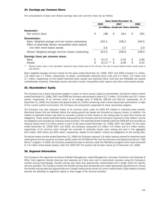 ameriprise   AEED45CE-26BE-403D-9B1D-2B0CB1B4E184_2008_AR