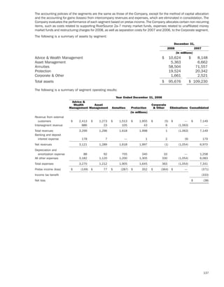 ameriprise   AEED45CE-26BE-403D-9B1D-2B0CB1B4E184_2008_AR