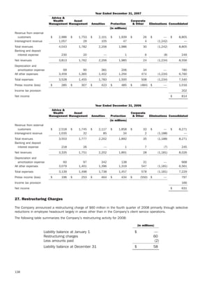 ameriprise   AEED45CE-26BE-403D-9B1D-2B0CB1B4E184_2008_AR