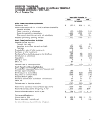 ameriprise   AEED45CE-26BE-403D-9B1D-2B0CB1B4E184_2008_AR