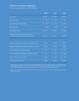ameriprise   AEED45CE-26BE-403D-9B1D-2B0CB1B4E184_2008_AR