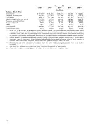 ameriprise   AEED45CE-26BE-403D-9B1D-2B0CB1B4E184_2008_AR