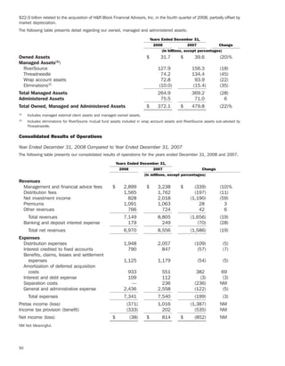 ameriprise   AEED45CE-26BE-403D-9B1D-2B0CB1B4E184_2008_AR