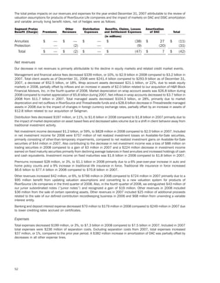 ameriprise   AEED45CE-26BE-403D-9B1D-2B0CB1B4E184_2008_AR