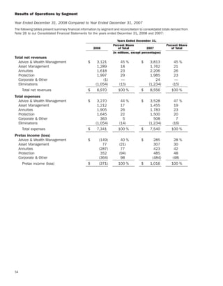 ameriprise   AEED45CE-26BE-403D-9B1D-2B0CB1B4E184_2008_AR