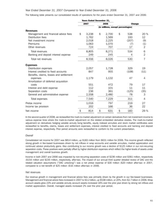 ameriprise   AEED45CE-26BE-403D-9B1D-2B0CB1B4E184_2008_AR