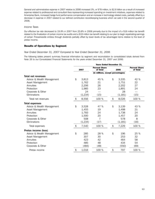 ameriprise   AEED45CE-26BE-403D-9B1D-2B0CB1B4E184_2008_AR