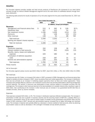ameriprise   AEED45CE-26BE-403D-9B1D-2B0CB1B4E184_2008_AR