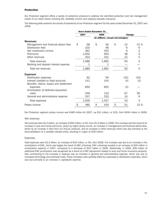 ameriprise   AEED45CE-26BE-403D-9B1D-2B0CB1B4E184_2008_AR