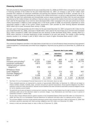 ameriprise   AEED45CE-26BE-403D-9B1D-2B0CB1B4E184_2008_AR